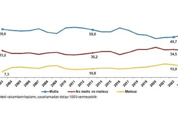 TÜİK: Türkiye'nin %52,7'si mutlu