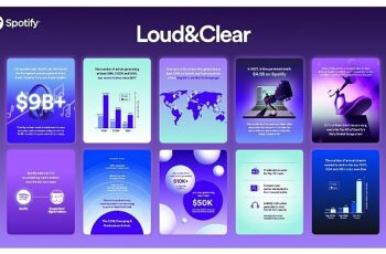 Spotify müzik streaming ekonomisi ile ilgili raporu Loud & Clear 2024'ü yayınladı