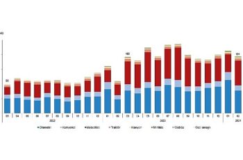 Tüik: Mart ayında 226 bin 617 adet taşıtın trafiğe kaydı yapıldı