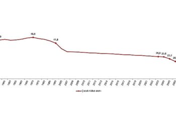 Tüik: Türkiye nüfusunun %26,0'ını çocuk nüfus oluşturdu