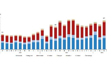 Tüik: Nisan ayında 196 bin 309 adet taşıtın trafiğe kaydı yapıldı