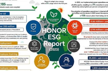 HONOR 2023 ESG Raporunu Sürdürülebilir Kalkınma Forumu'nda Açıkladı