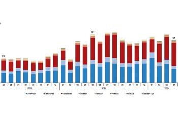 Tüik: Mayıs ayında 232 bin 401 adet taşıtın trafiğe kaydı yapıldı