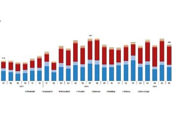 Tüik: Temmuz ayında 276 bin 615 adet taşıtın trafiğe kaydı yapıldı