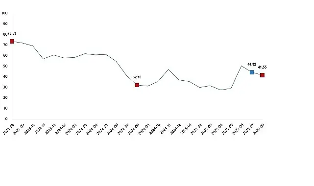 Tarım Ürünleri Üretici Fiyat Endeksi, Ağustos 2025