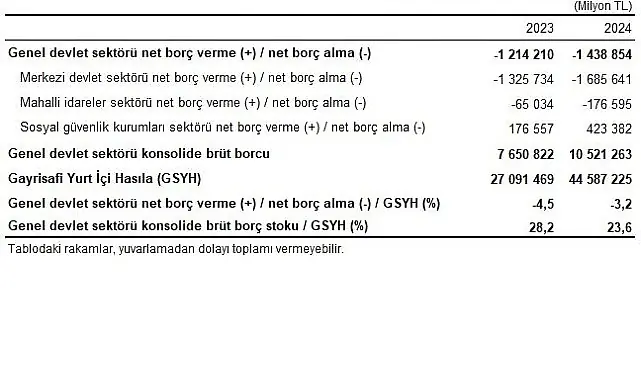 Devlet Hesapları, 2024