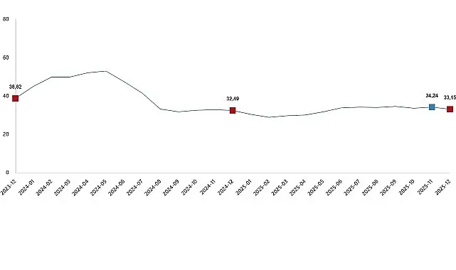 Tarımsal Girdi Fiyat Endeksi, Aralık 2025