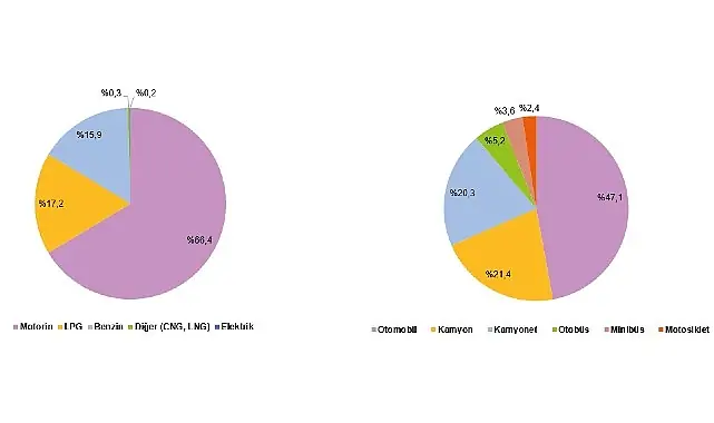 Ulaştırma Sektörü Nihai Enerji Tüketim İstatistikleri, 2024