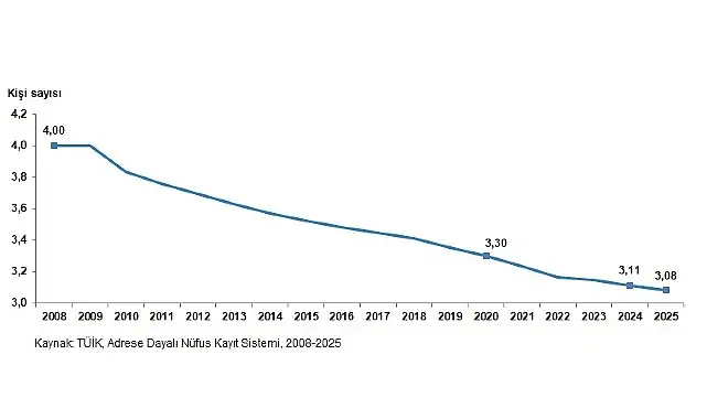 İstatistiklerle Aile, 2025