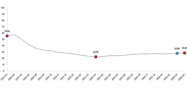 Yurt İçi Üretici Fiyat Endeksi, Nisan 2026