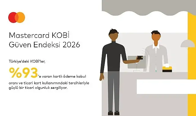 Mastercard 2026 KOBİ Güven Endeksi’ne Göre   Türk KOBİ’lerinin %64’ü Geleceğe Güvenle Bakıyor